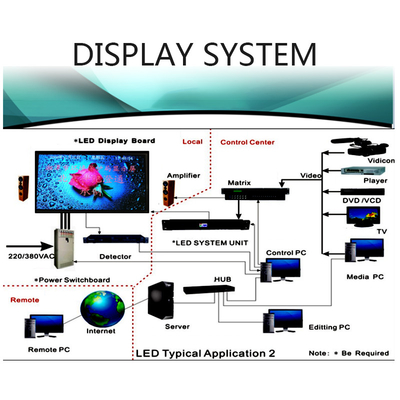 صفحه نمایش LED پیکسل کوچک P2.34 میلی متر با ثبات بالا ساختار پیکسل 1R1G1B